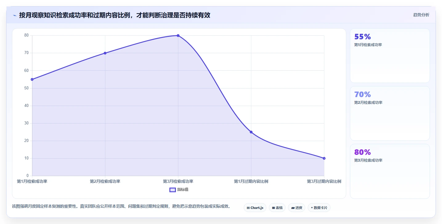 2026年知识库管理新趋势:10款最佳知识库用什么软件写工具大盘点