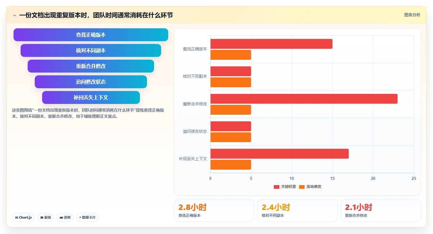 2026年效率革命:6大共享文本工具助力团队协作