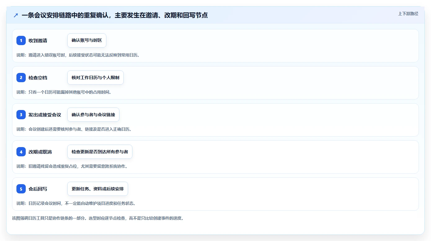 2026年效率之选:6款顶级pc端日历管理软件全面对比