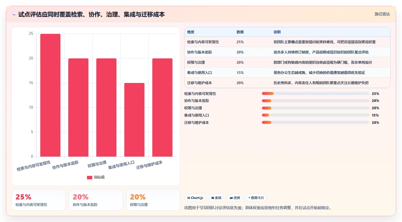 提升团队协作效率:2026年最值得尝试的5款wiki知识管理平台