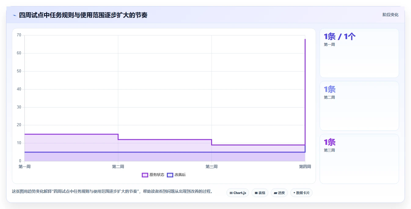 2026年效率之选:6款顶级工作任务下发软件全面对比