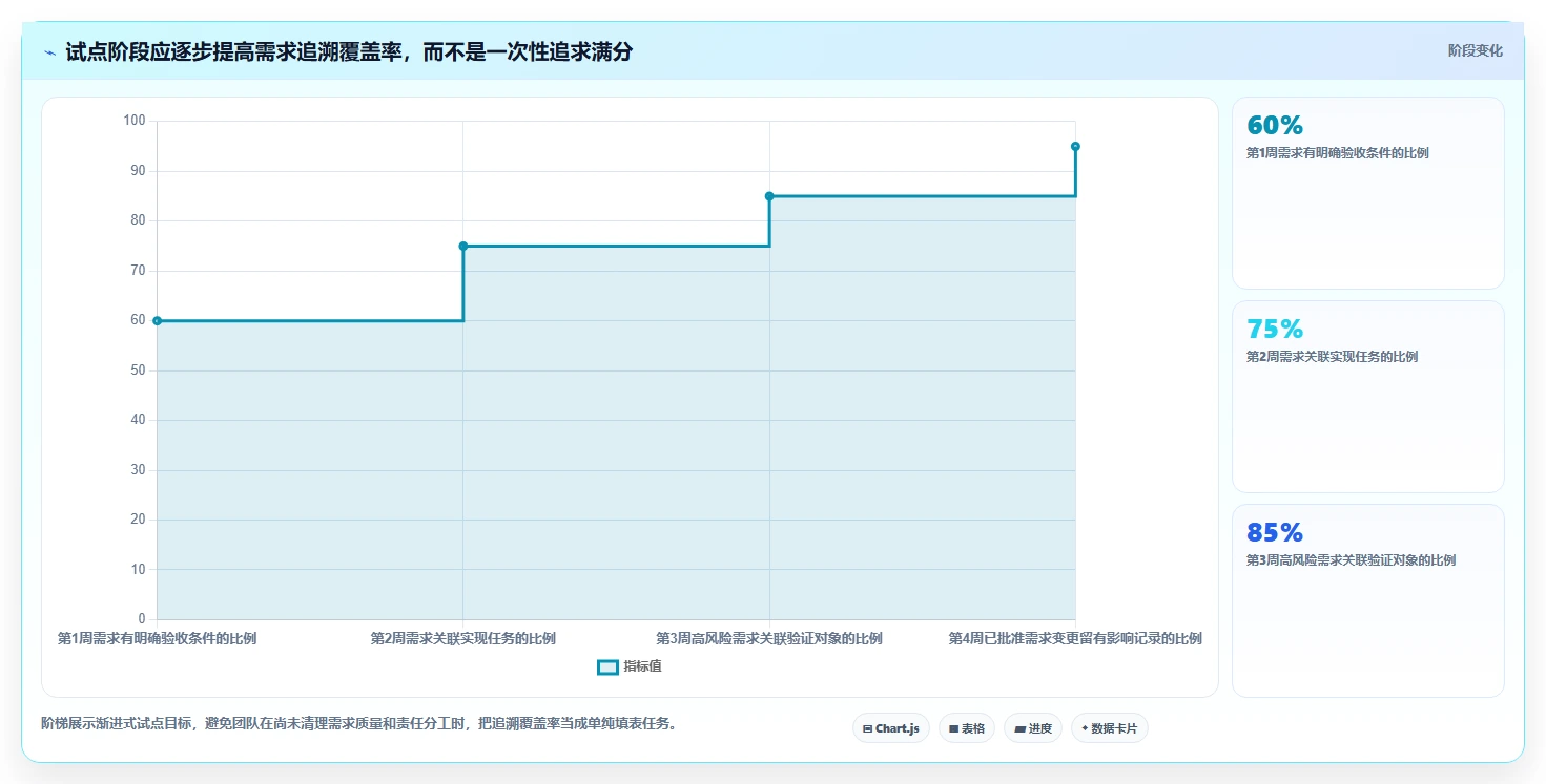 2026年效率之选：6大it项目需求管理系统工具全面对比