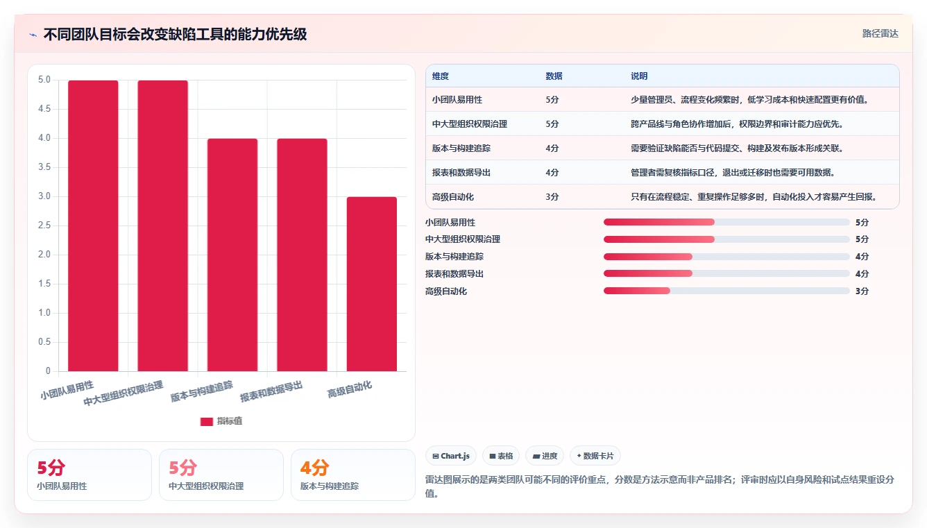 选对工具事半功倍：2026年stc缺陷管理工具选型指南