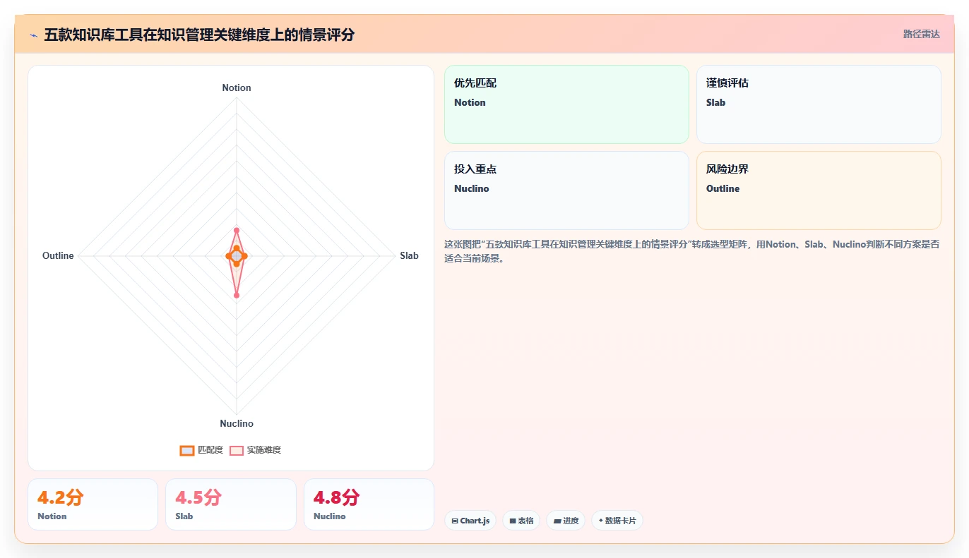 2026年Confluence 替代软件哪家最好？五款主流知识库工具测评指南