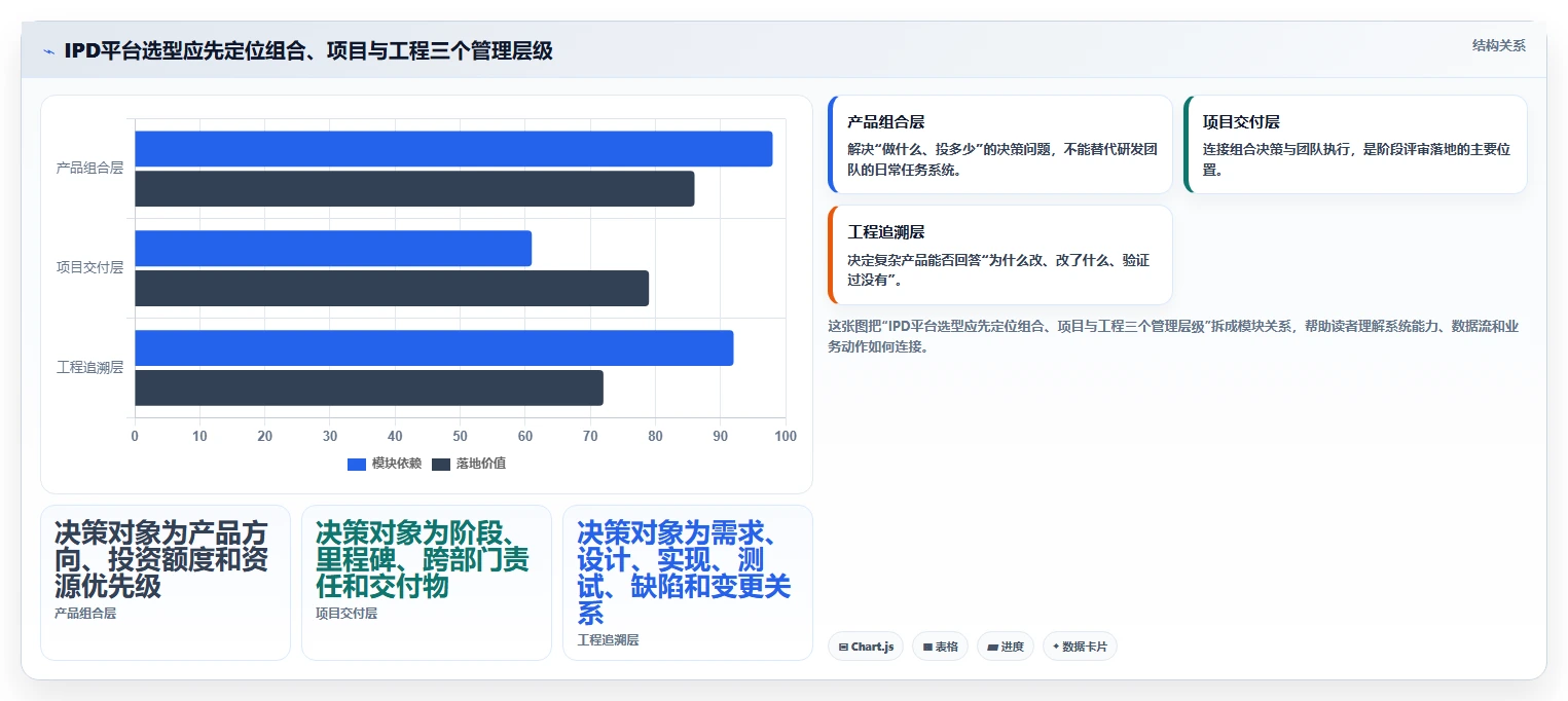 解密2026年最热门ipd研发管理平台：7款工具功能对比