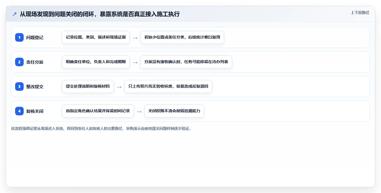 2026年工程项目管理软件选型指南：8款主流系统核心能力对比