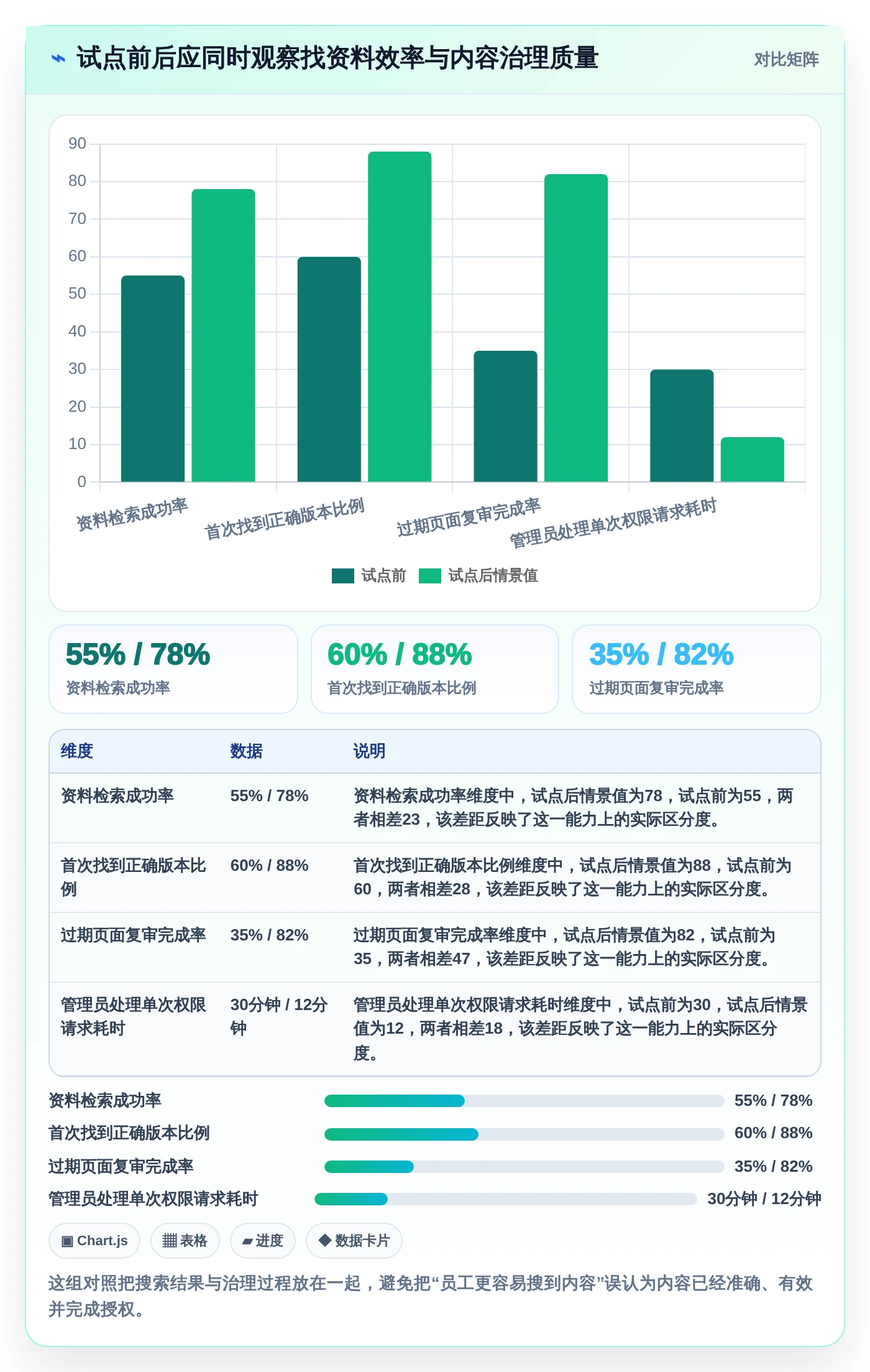 企业数据管理必备：2026年top7本地知识库软件推荐