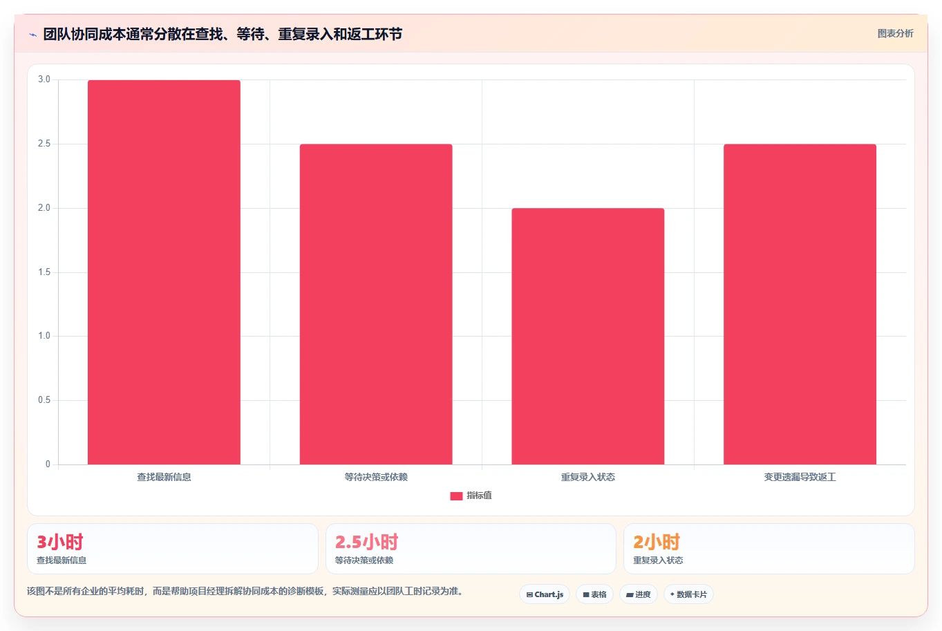 项目经理福音:2026年最值得投资的5款平台管理系统