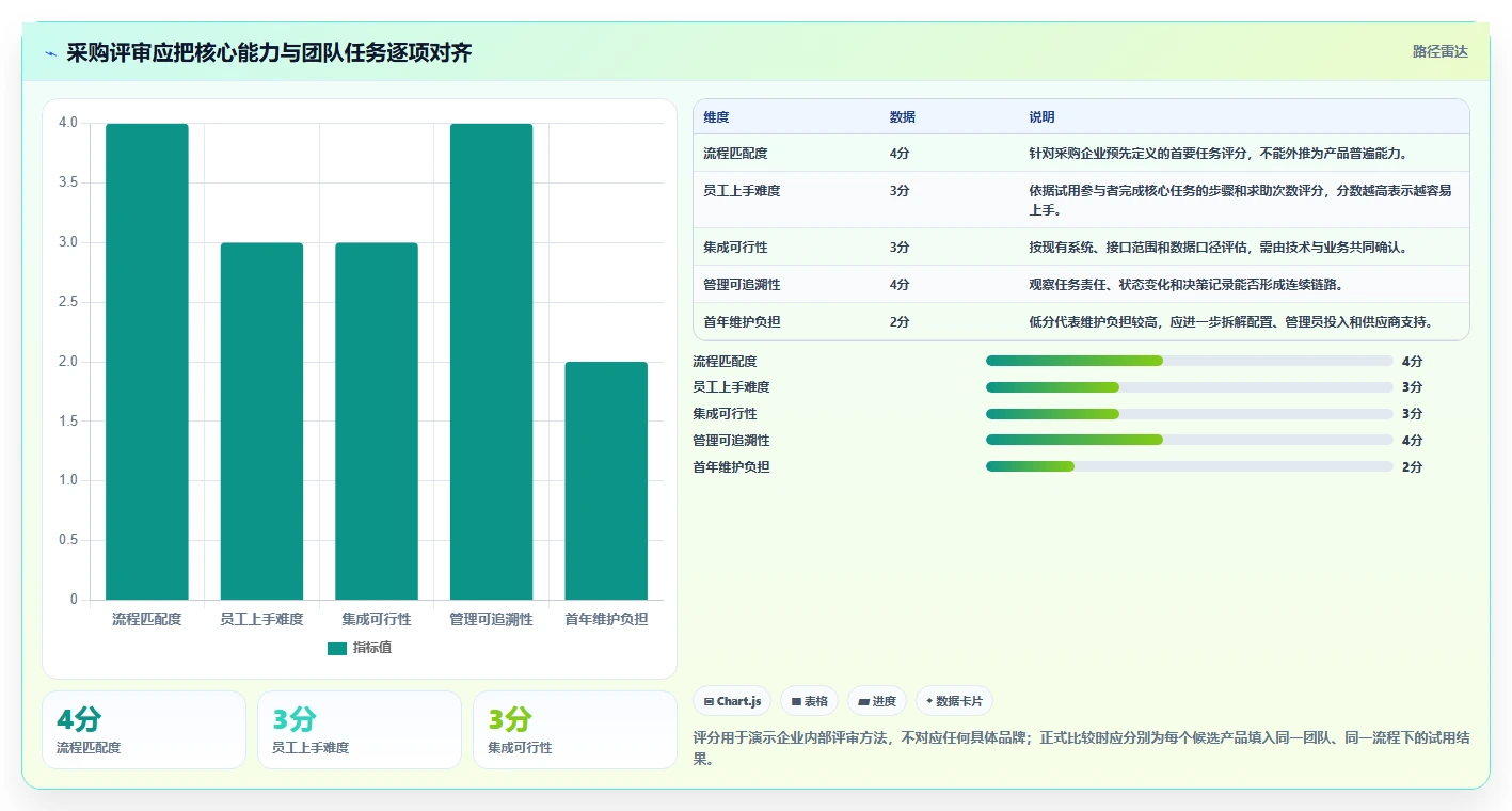企业管理升级指南:2026年必备的5款顶级管理协同工具