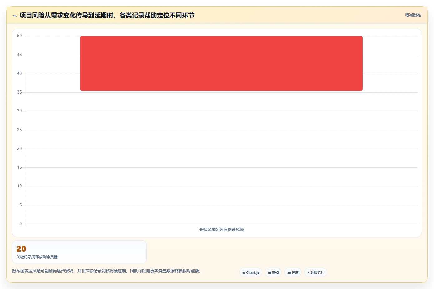 项目管理新趋势：2026年软件开发过程记录表模板工具对比与选购指南