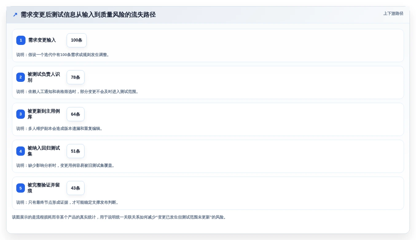 提升测试质量:2026年8款热门测试用例管理工具推荐