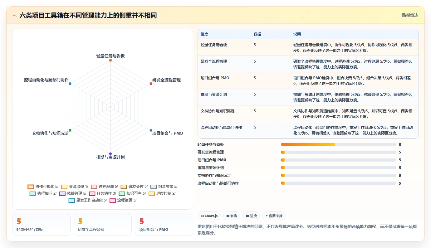 2026年项目管理革新：6大项目工具箱全面对比