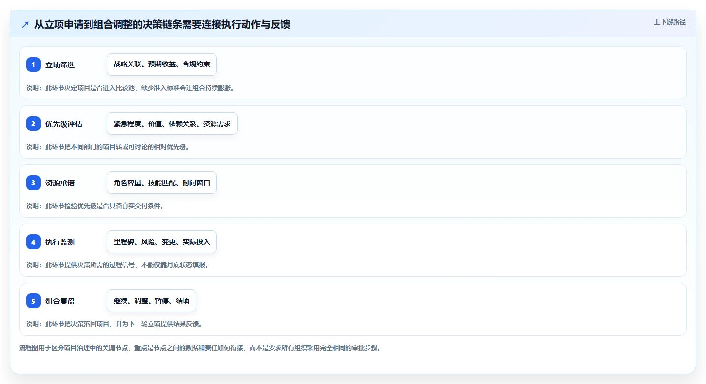 企业级项目组合管理工具对比测评：核心能力与选型建议