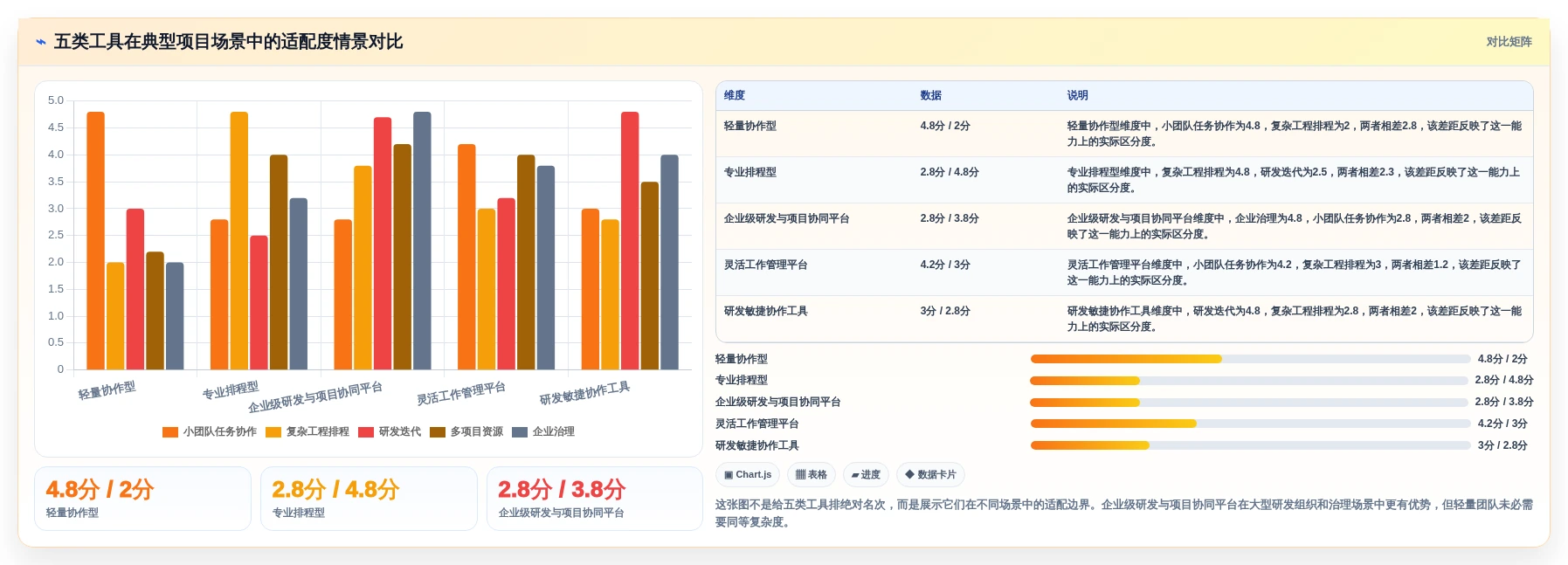 项目管理利器:2026年值得投资的5大战石进度计划软件