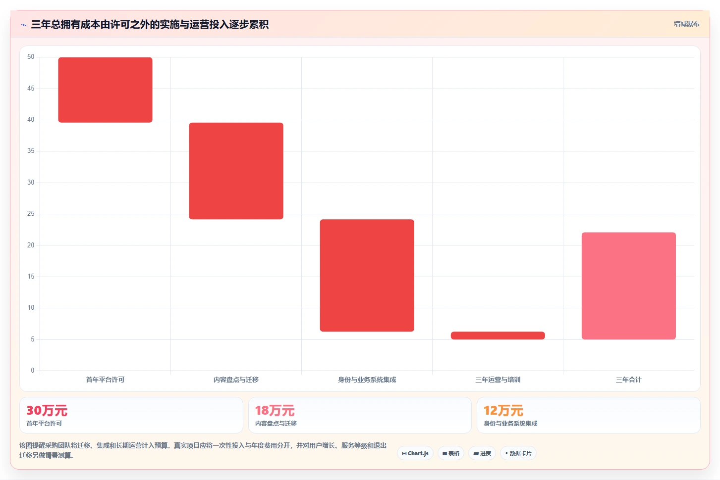 从入门到精通:2026年内部知识管理平台选型完全指南
