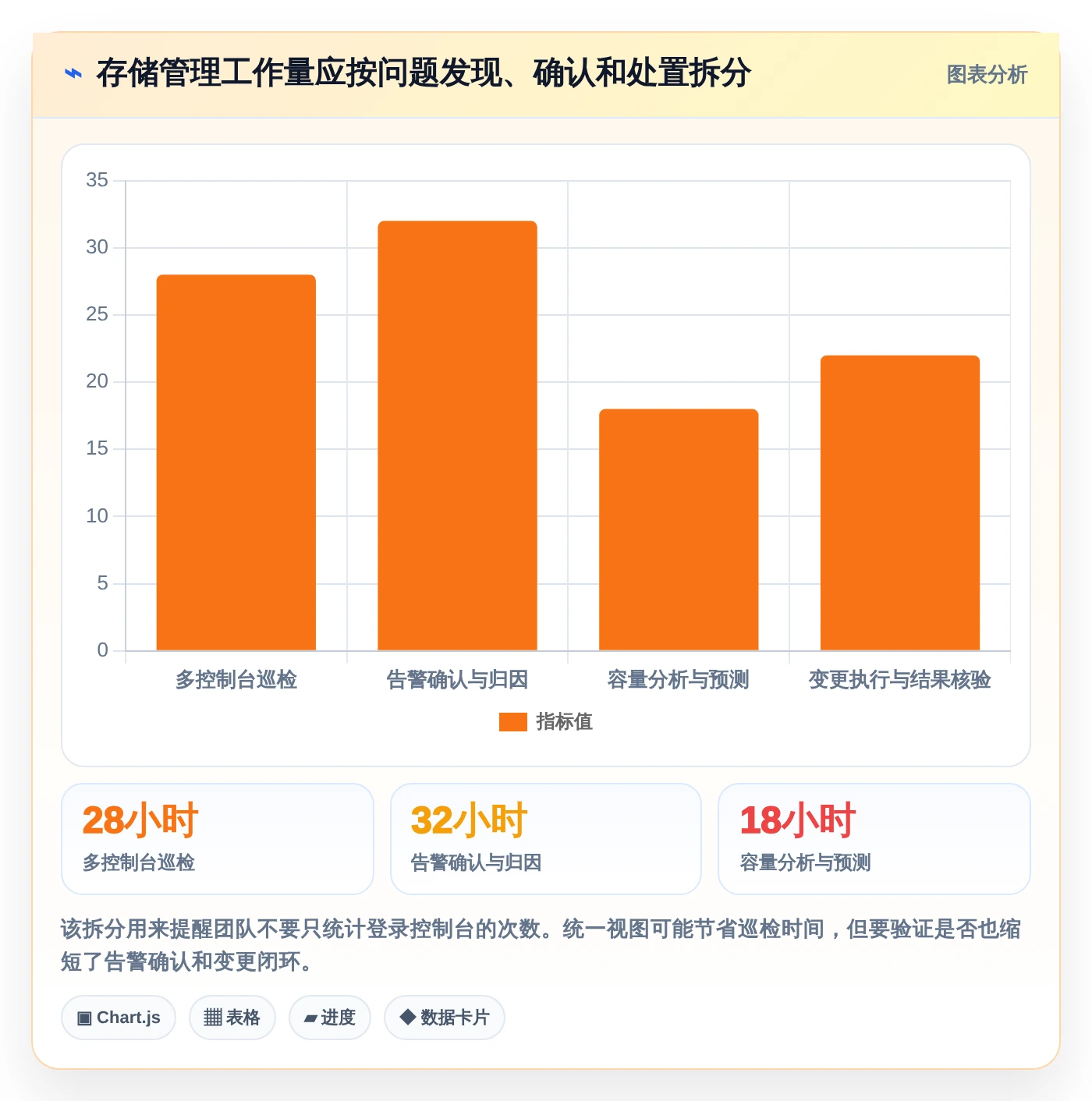 2026年存储管理革新:6款如何统一管理存储系统工具深度对比