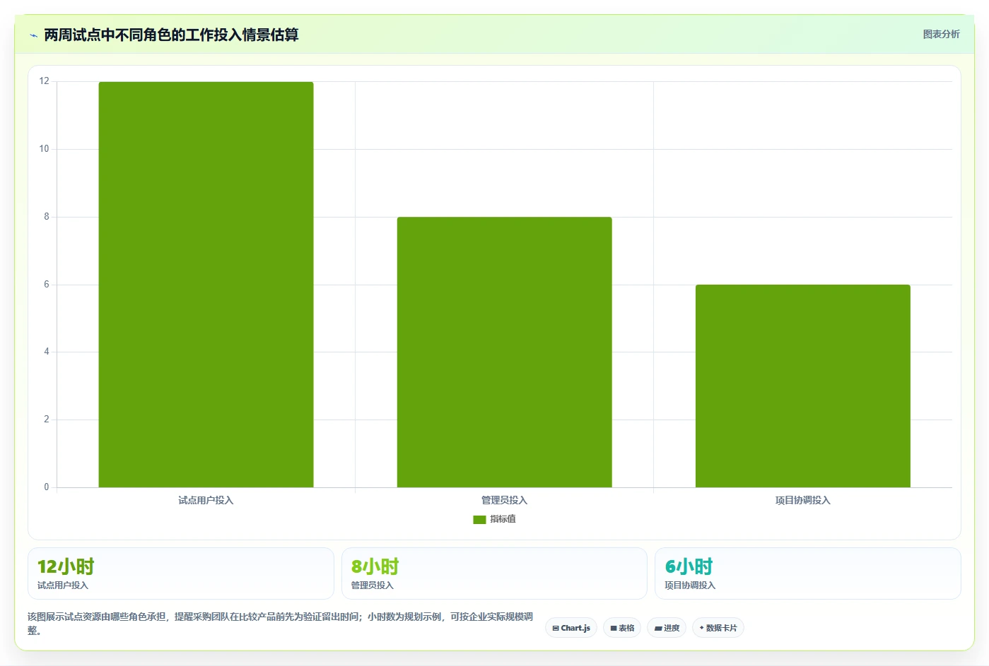 2026 年企业必备在线文档协作工具盘点：8 大热门工具推荐