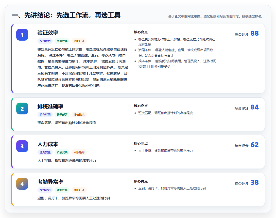 专业项目管理工具选哪个？2026年主流产品深度测评与选型指南