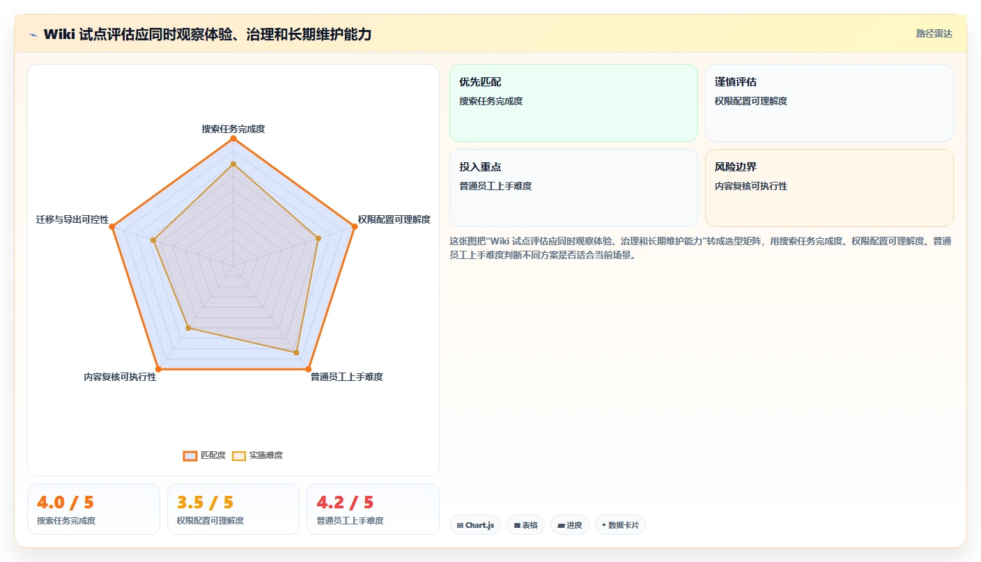 提升团队协作效率:2026年值得关注的8款公司搭建wiki工具