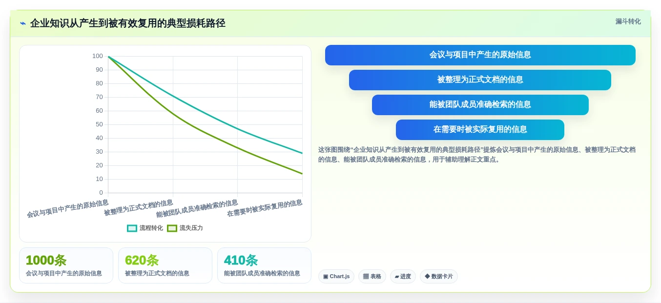 轻松驾驭信息海洋:2026年6款顶级知识库管理系统推荐