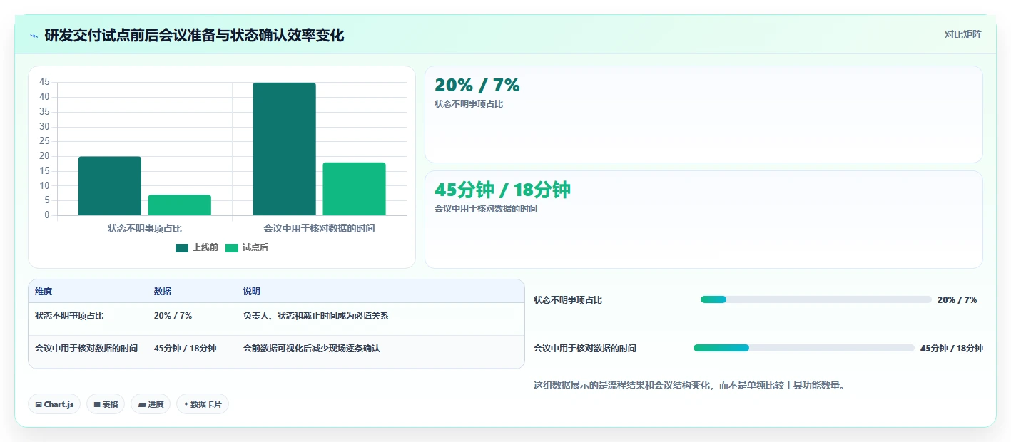 2026年效率神器:6款多维表格 企业管理系统工具深度对比