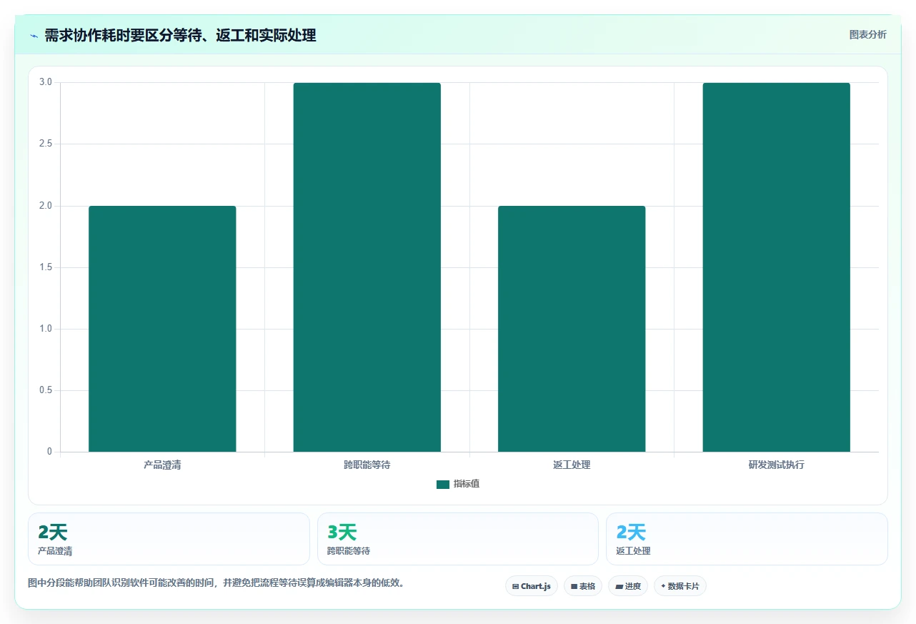 项目经理必读：如何挑选最适合你团队的prd文档编写软件？2026年选购指南