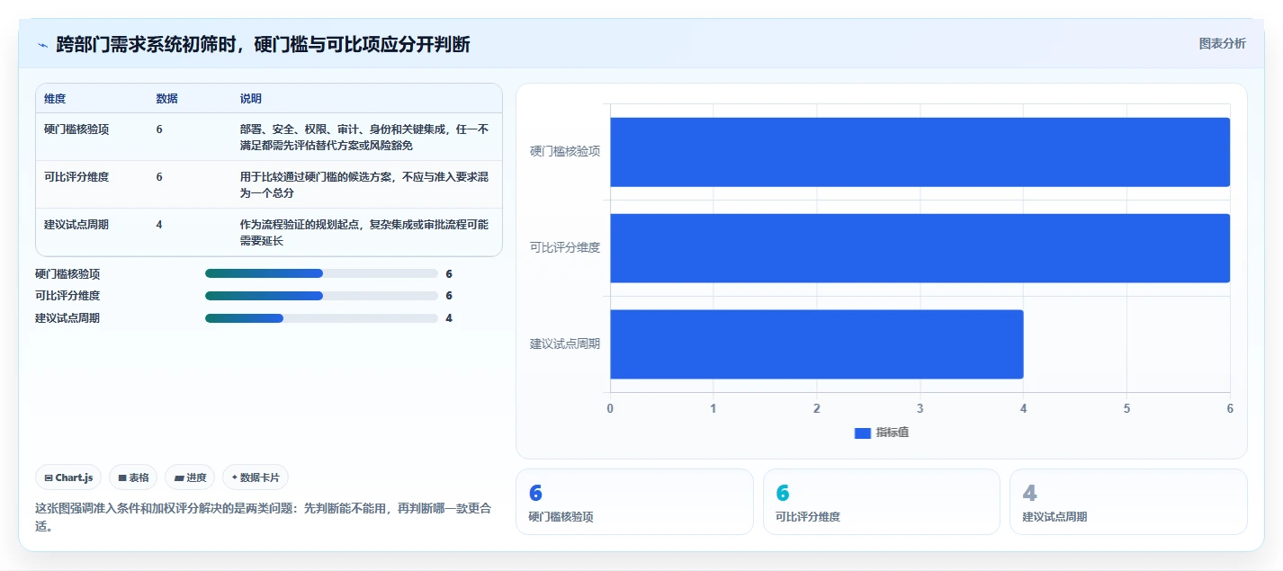 2026年跨部门协作需求管理系统哪个最实用？深度测评与选型指南
