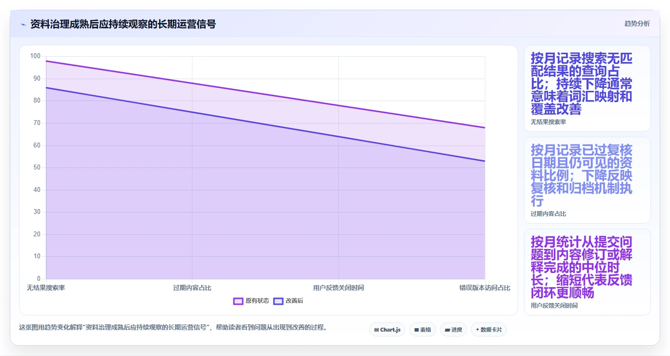 2026年技术资料管理软件大盘点：6款提升效率的顶级工具