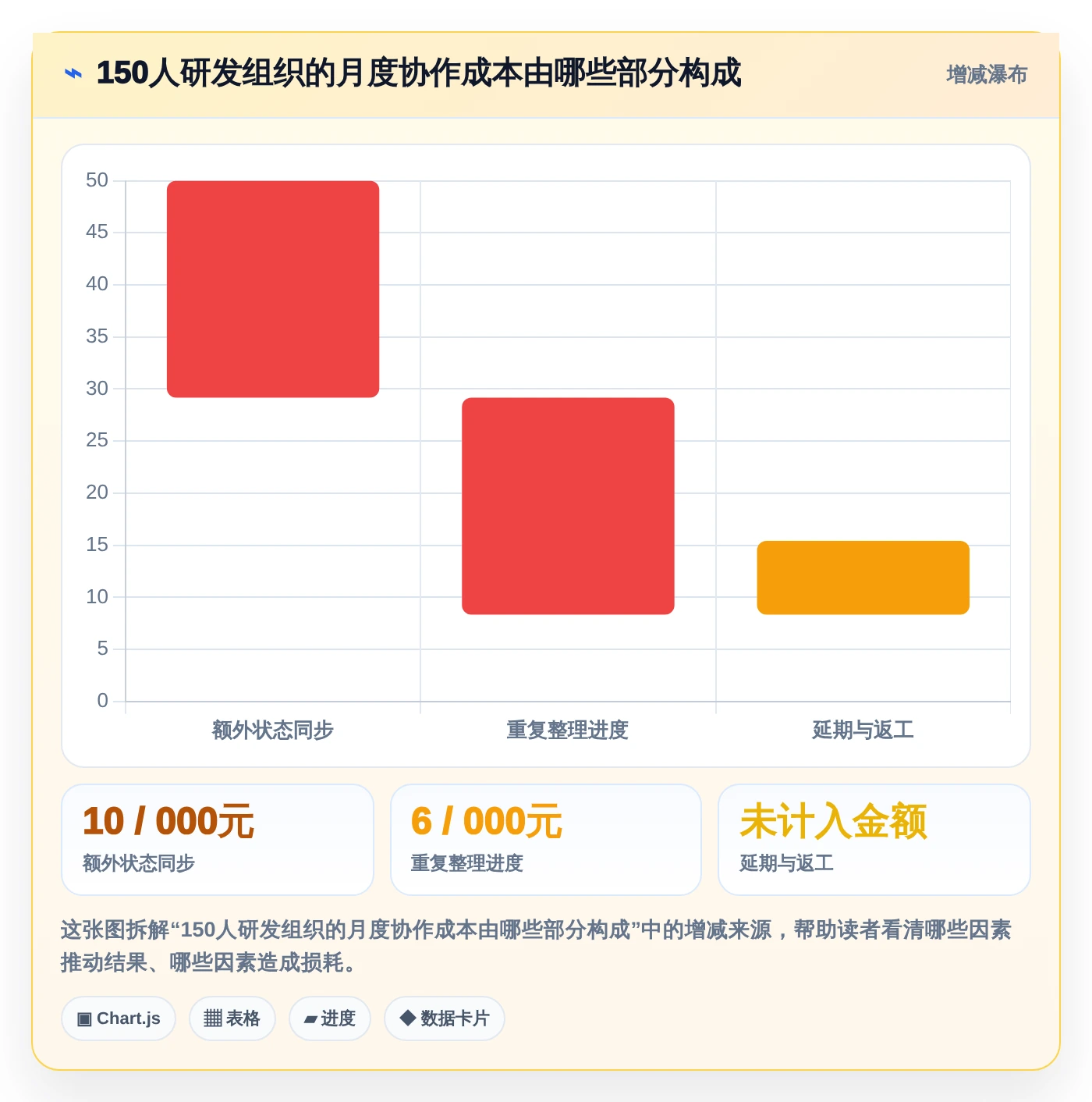 选对项目管理工具事半功倍:2026年最值得投资的5大方案