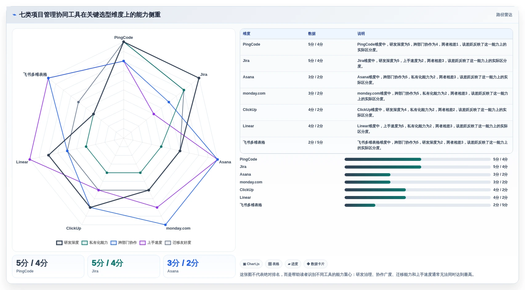 升级协作体验：2026年度7款顶级项目管理协同工具盘点