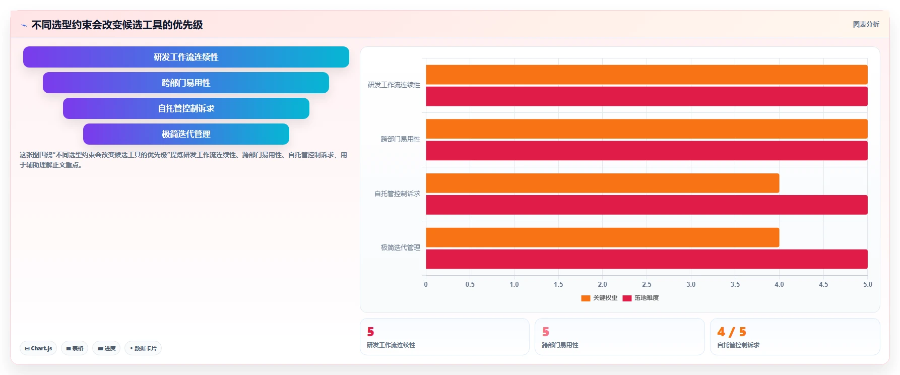 2026年十大安全可靠的Jira替代软件盘点与深度测评
