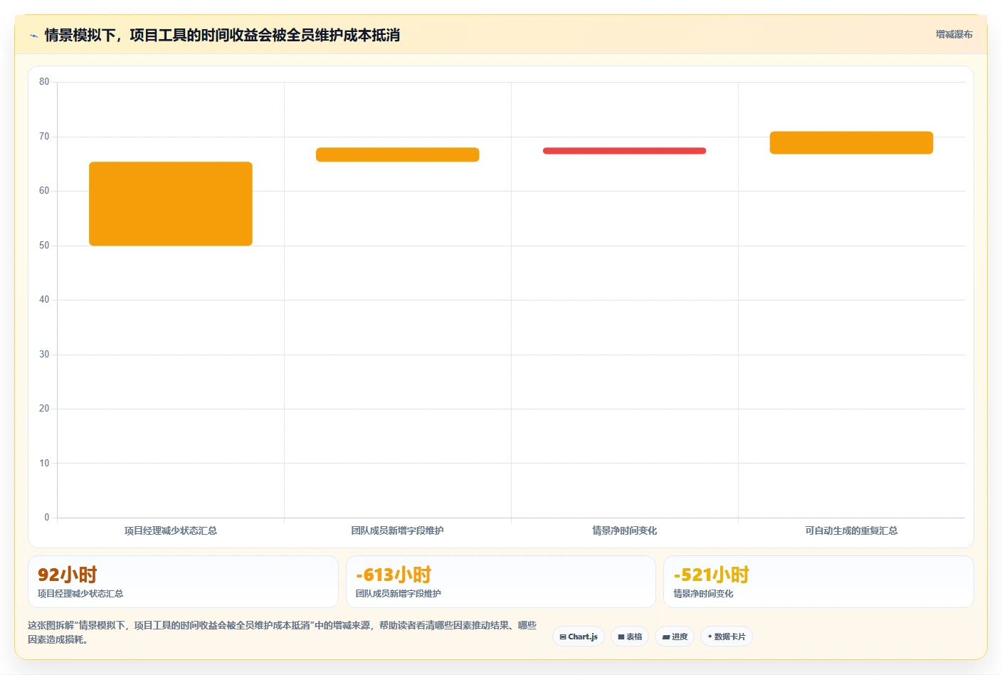 项目经理必看:2026年7款热门项目管理工具开元深度对比