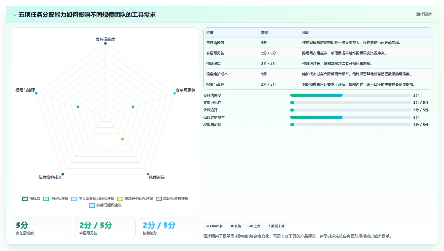 项目经理必看：2026年最佳分配任务工具TOP5