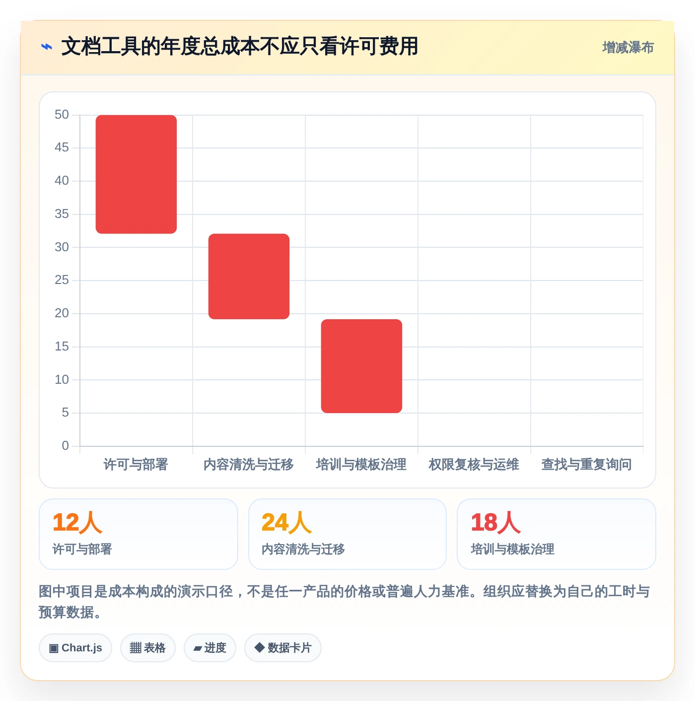 研发管理必备:2026年编写在线文档工具选型指南与6款推荐