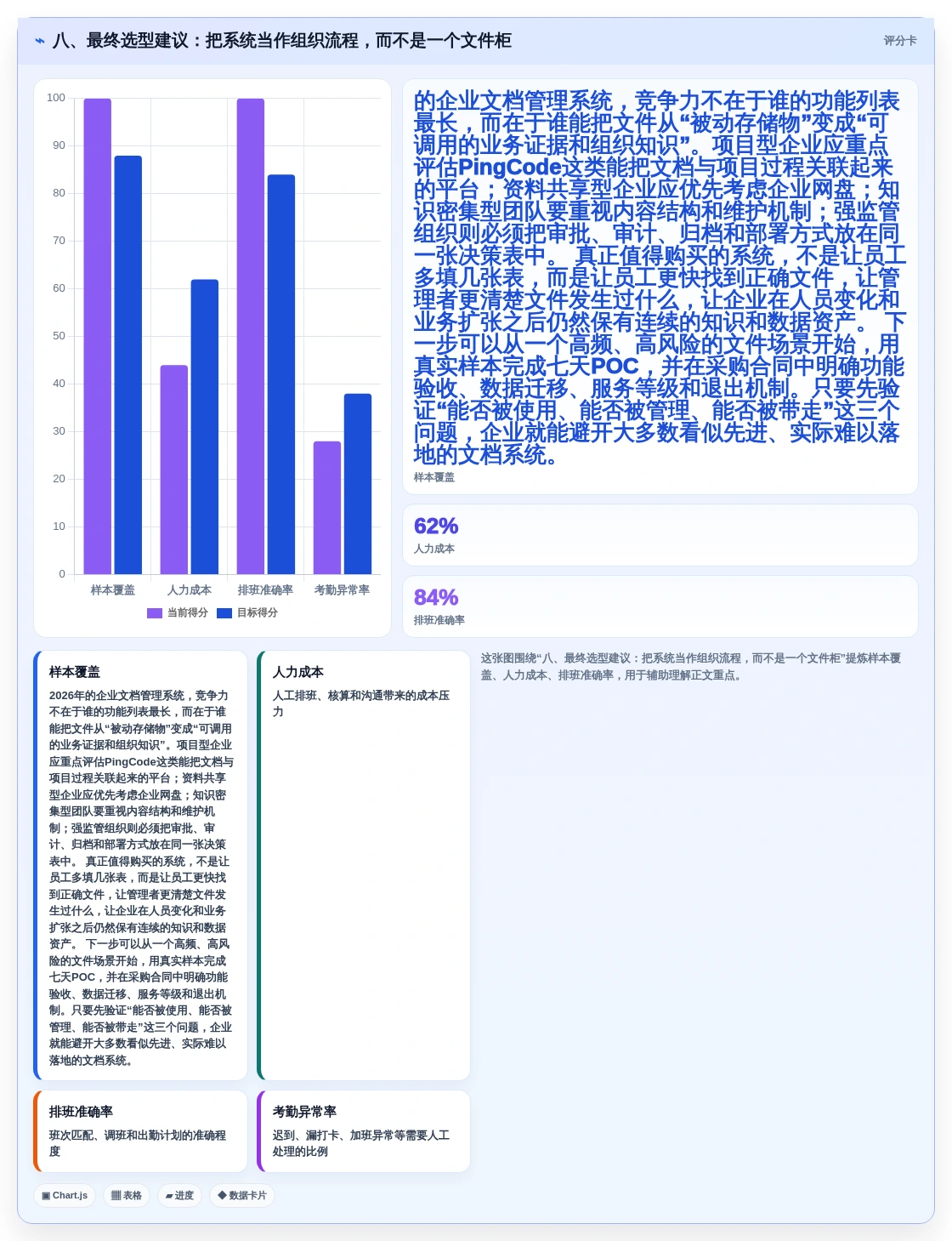 八、最终选型建议:把系统当作组织流程,而不是一个文件柜