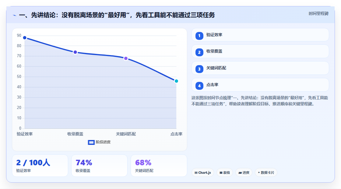 2026年多项目集管理工具深度测评：哪款项目管理软件更好用