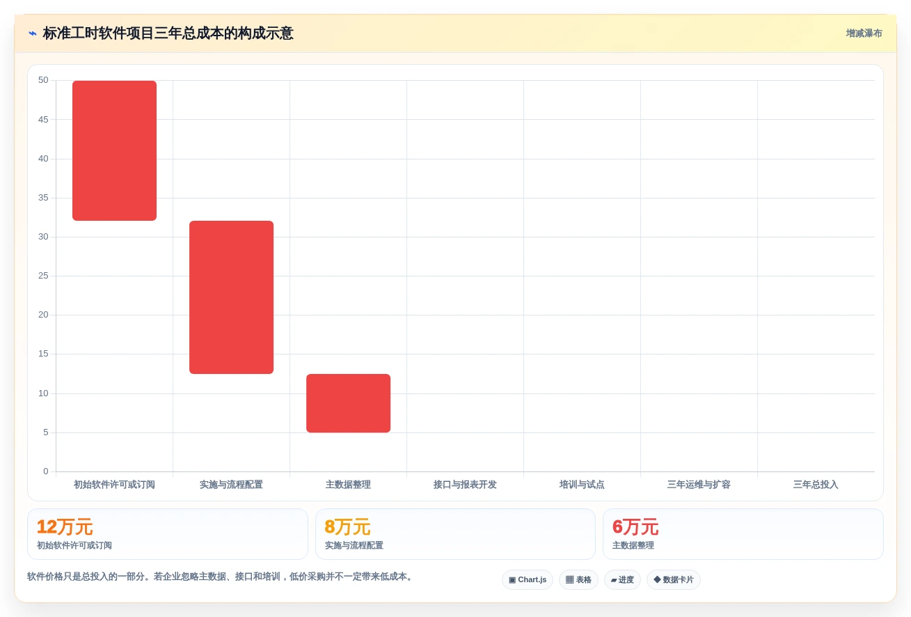 2026年标准工时测定软件大盘点:6款提升效率的顶级工具
