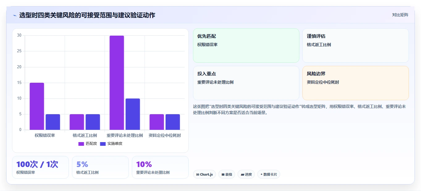 远程团队必备:2026年最受欢迎的5大多人协作编辑文档软件推荐