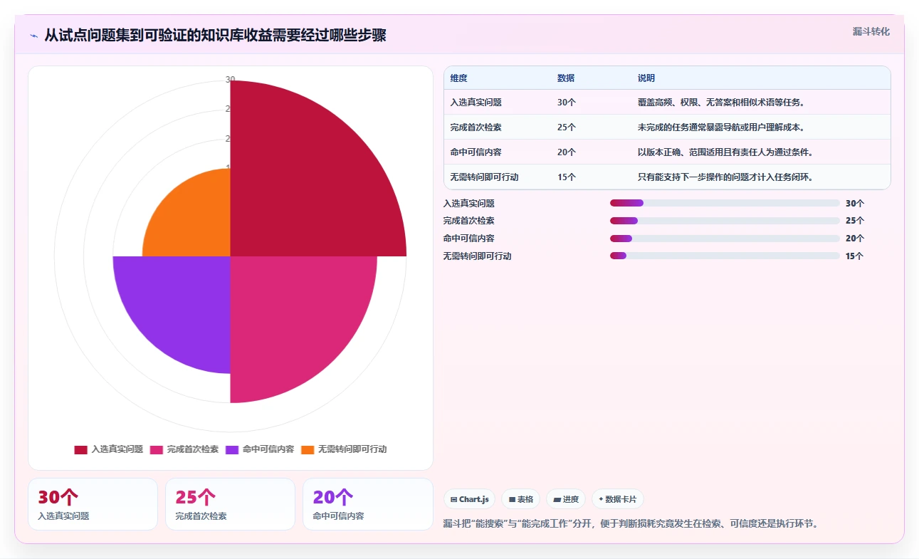 突破管理瓶颈:2026年必备的5大知识库标准工具推荐