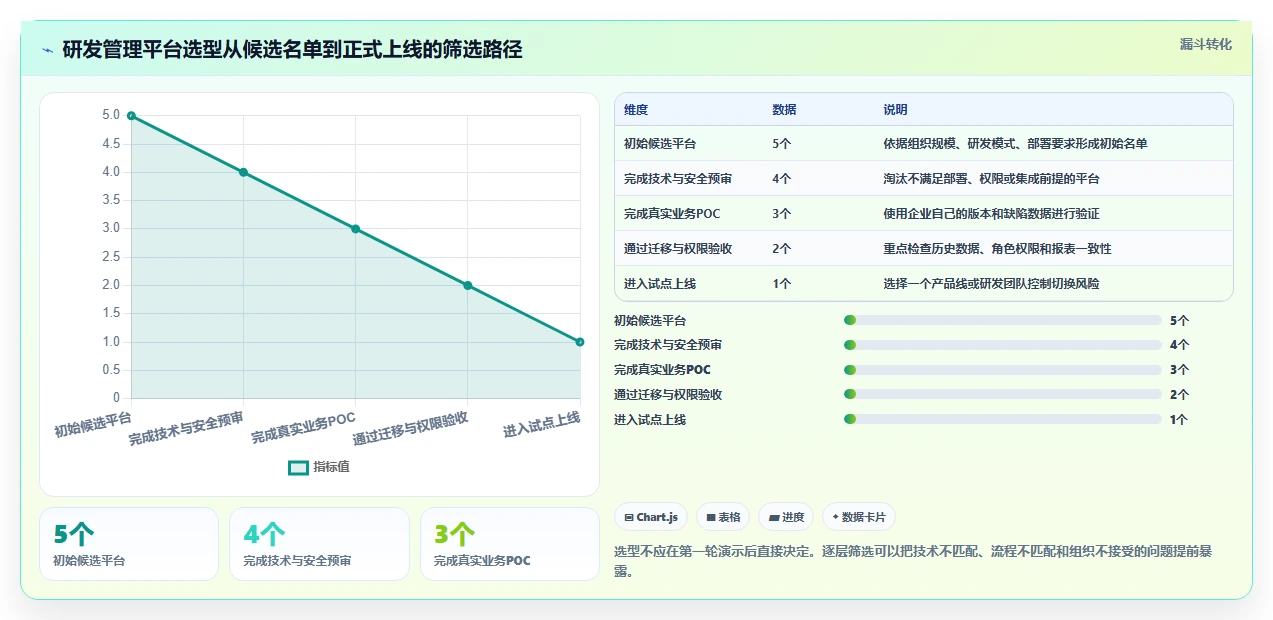 研发团队必备:2026年最受欢迎的5大PingCode项目管理平台工具