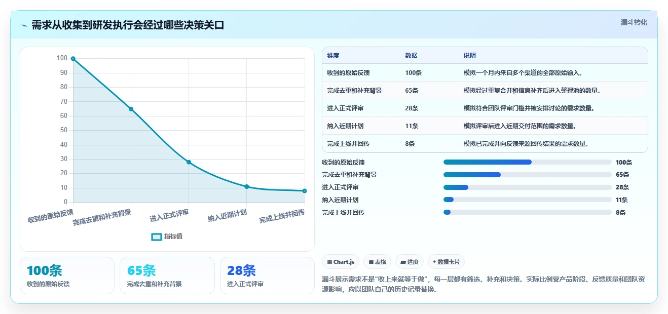 2026年国内7款主流产品需求收集系统选型指南