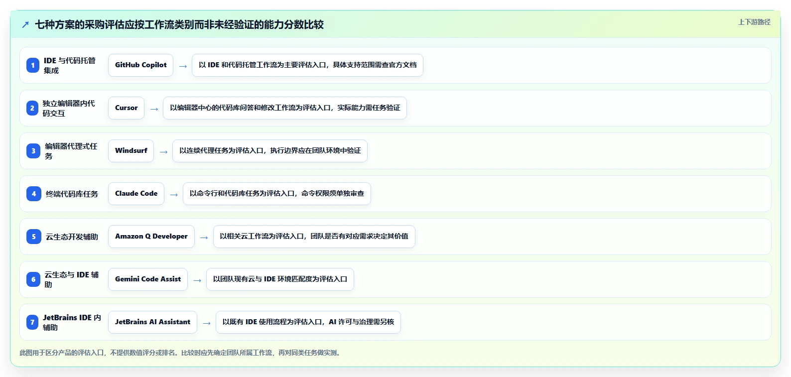 2026 年团队 AI 编程工具选型指南:七款付费方案深度对比