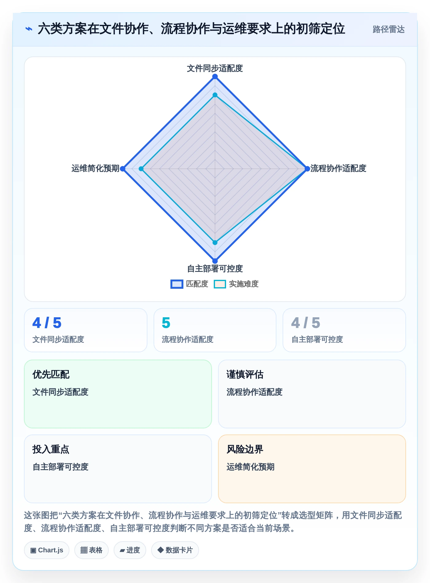 远程办公时代：6款高效局域网协同软件助力团队无缝协作