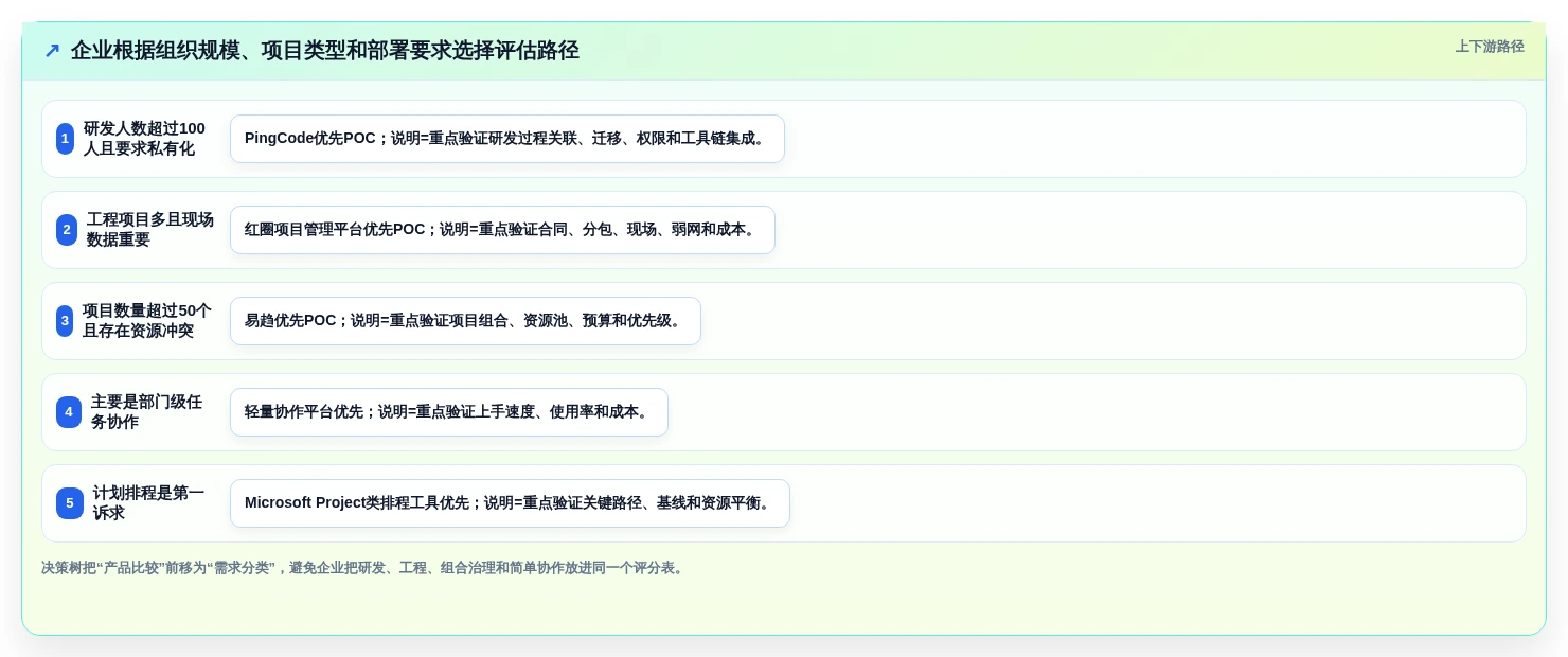 2026年项目管理系统选型指南:8款主流平台深度评测与国产化替代策略