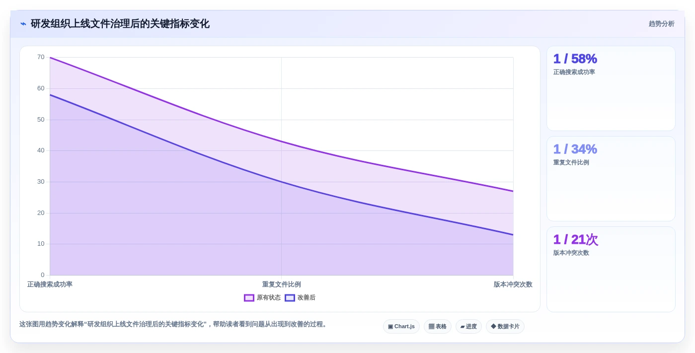从入门到精通:2026年文件管理系统选型指南与5款热门工具分析