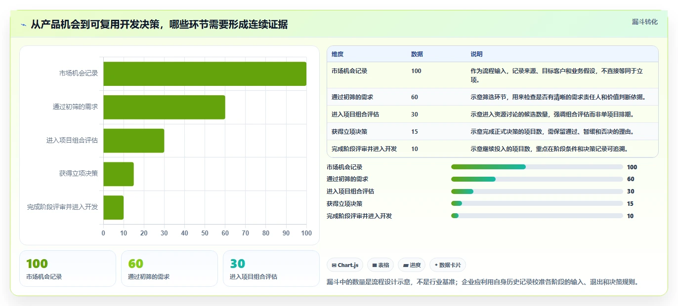 2026年十大IPD项目管理软件选型指南:从信创适配到全球化部署