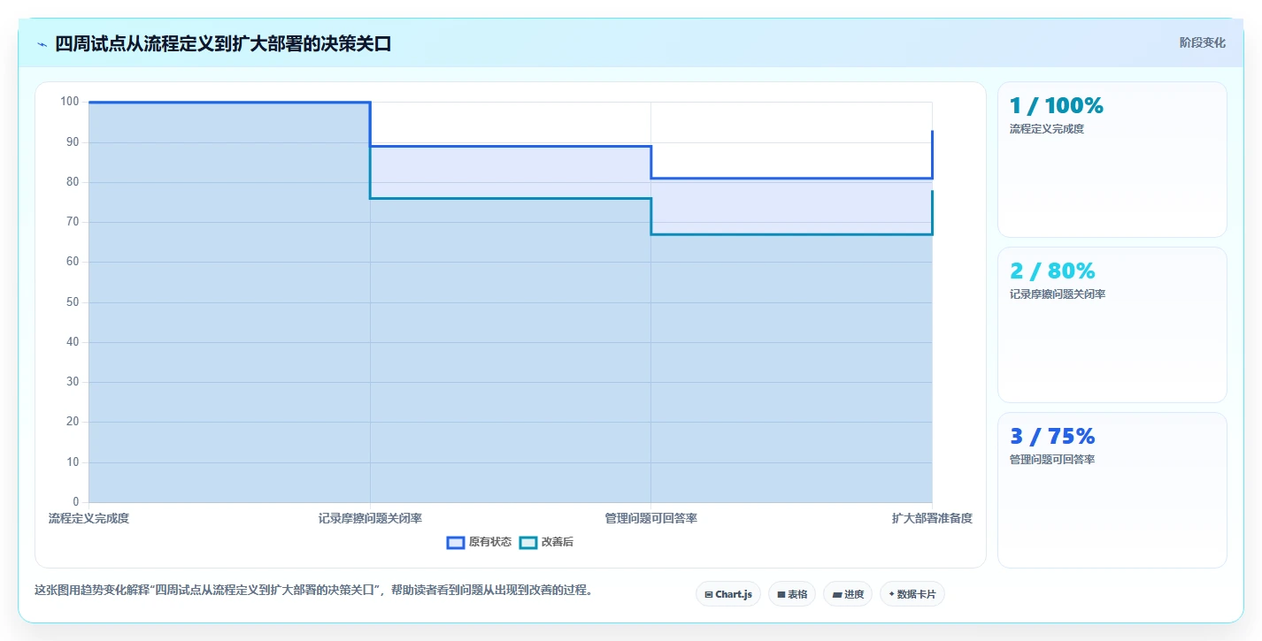 项目管理新趋势:2026年最值得尝试的5大好用记工软件