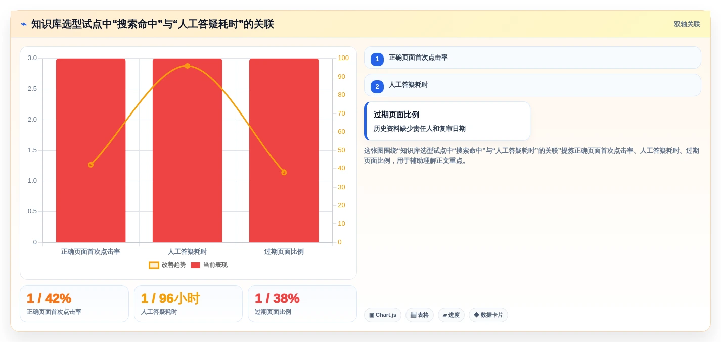 选对工具事半功倍:2026年5大私有化文档系统深度对比