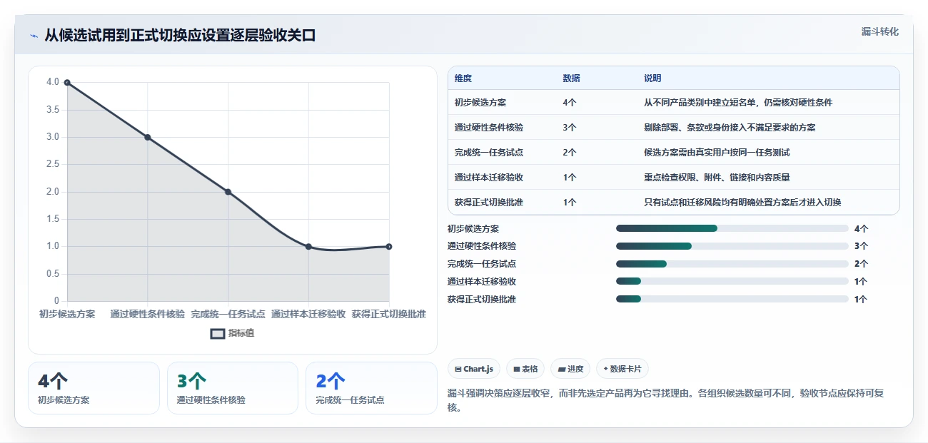 2026年 Confluence 替代软件:企业知识库选型指南