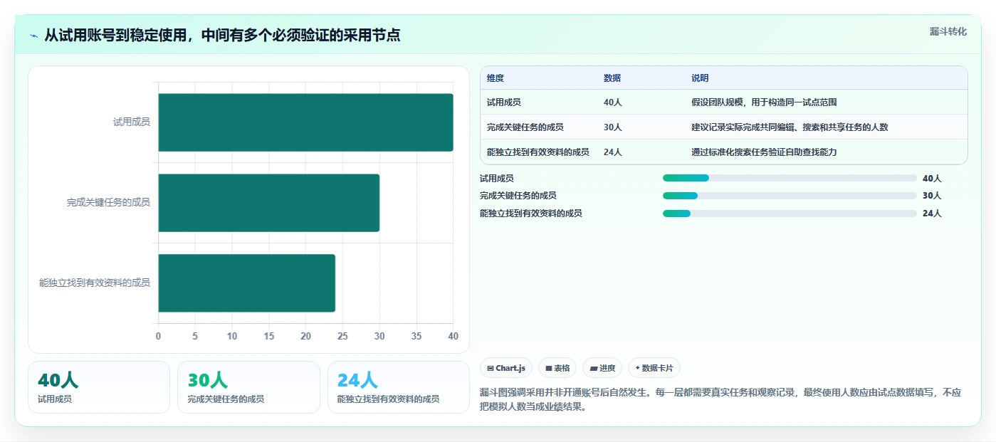 远程办公新趋势:2026年最值得投资的5个在线文档平台搭建工具